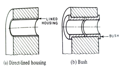 plain bearings 1